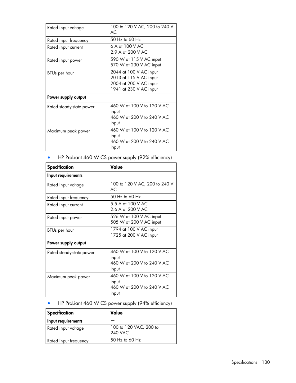 HP ProLiant ML350e Gen8 Server User Manual | Page 130 / 147