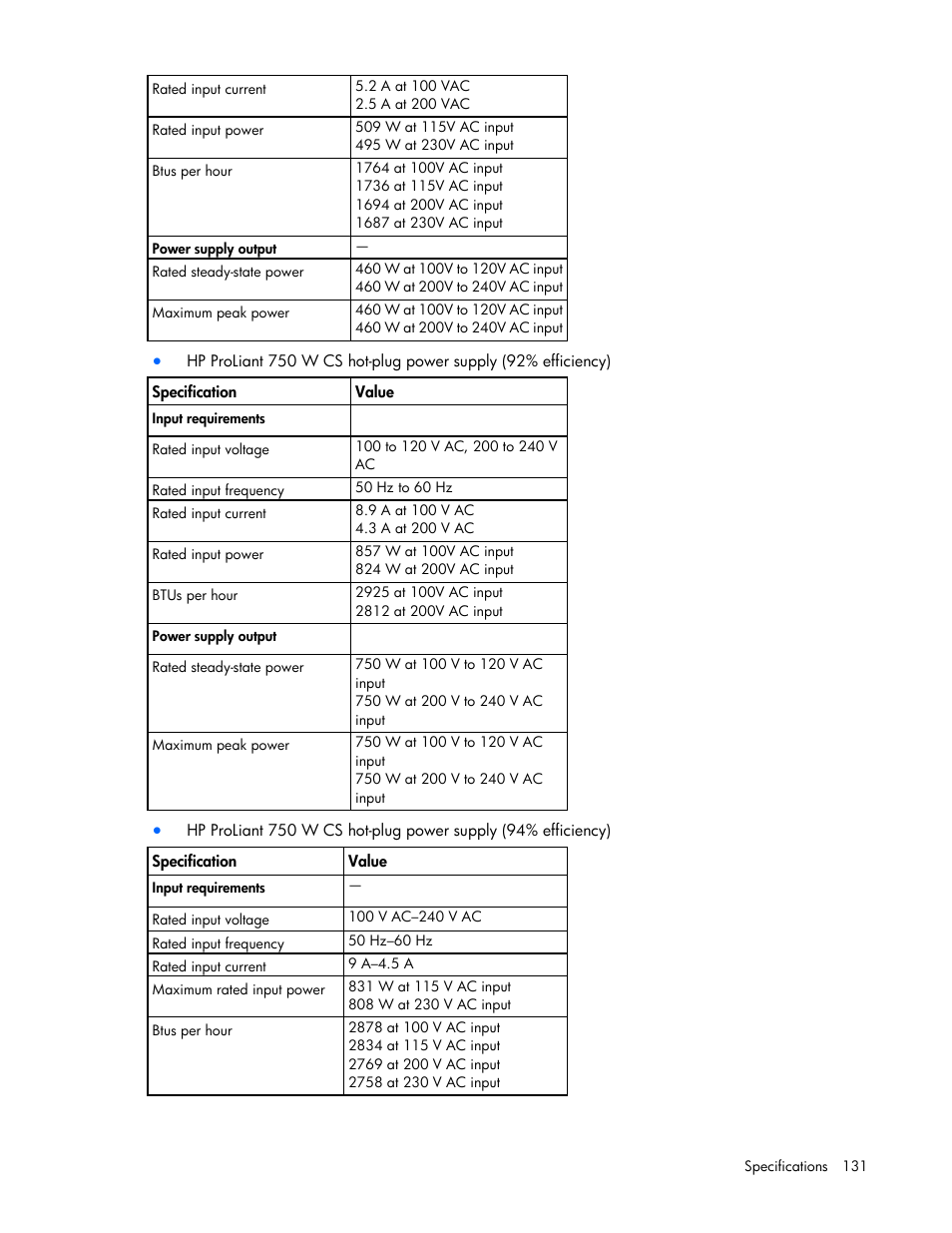 HP ProLiant ML350e Gen8 Server User Manual | Page 131 / 147