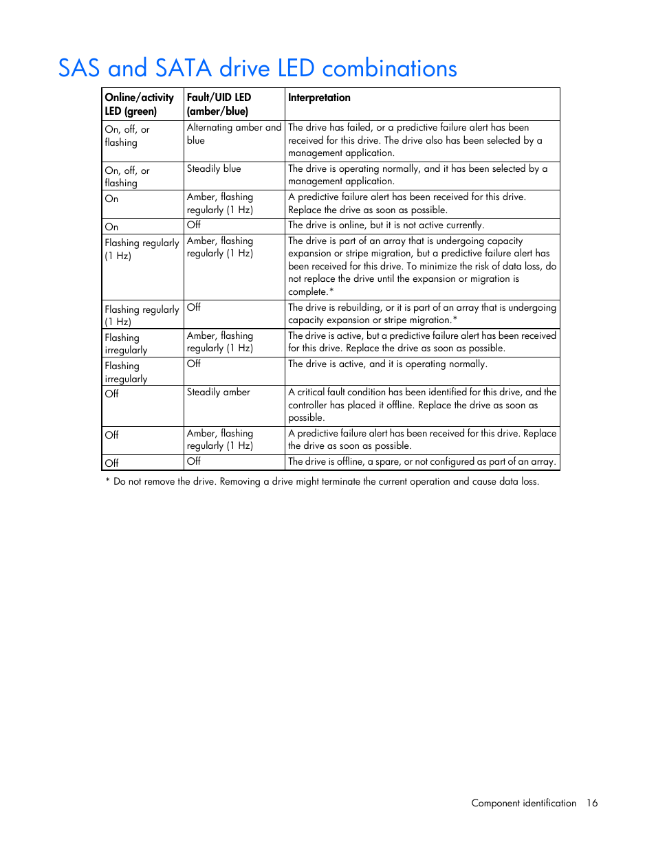 Sas and sata drive led combinations | HP ProLiant ML350e Gen8 Server User Manual | Page 16 / 147