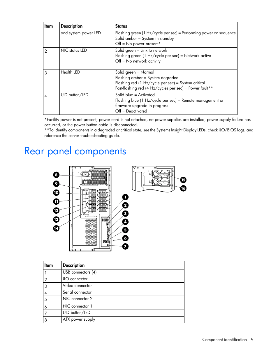 Rear panel components | HP ProLiant ML350e Gen8 Server User Manual | Page 9 / 147