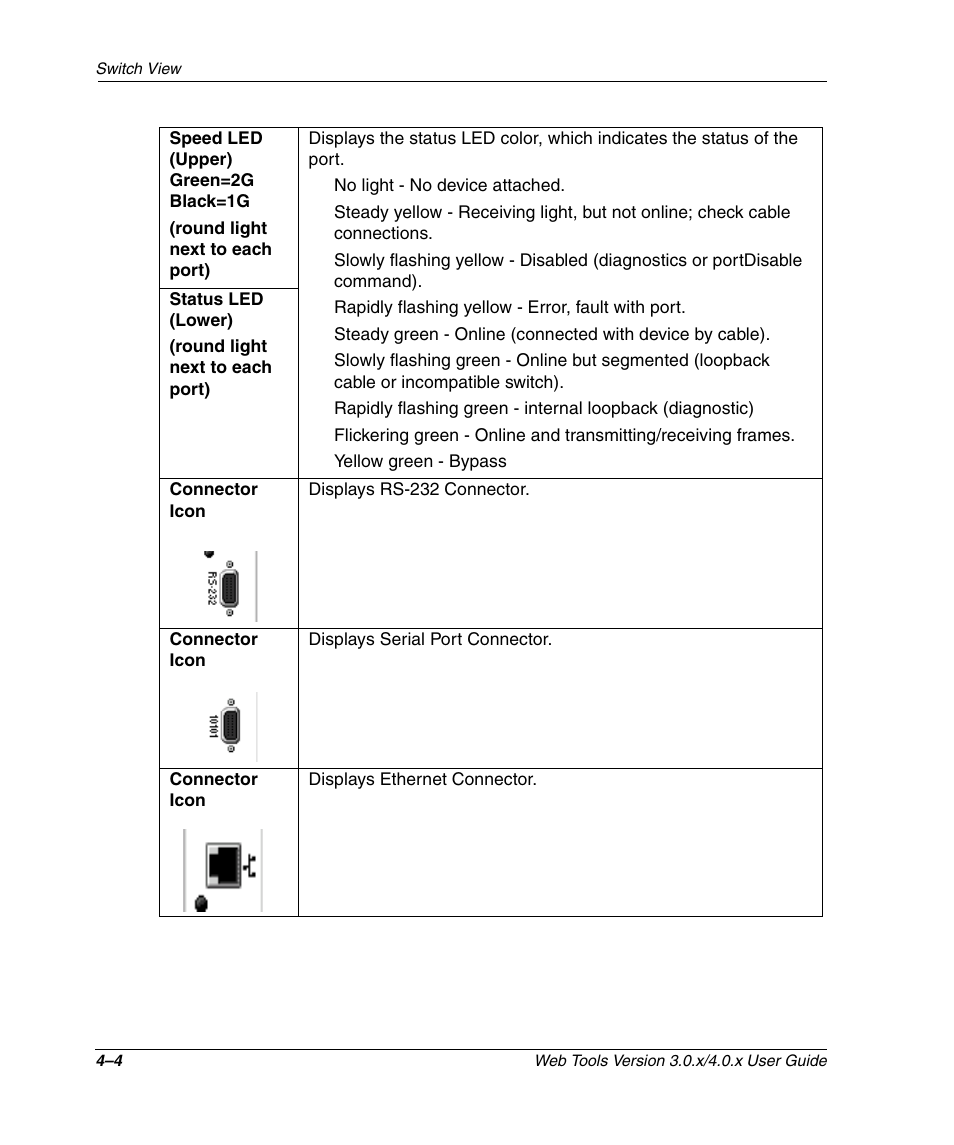 HP StorageWorks 2.32 SAN Switch User Manual | Page 160 / 348