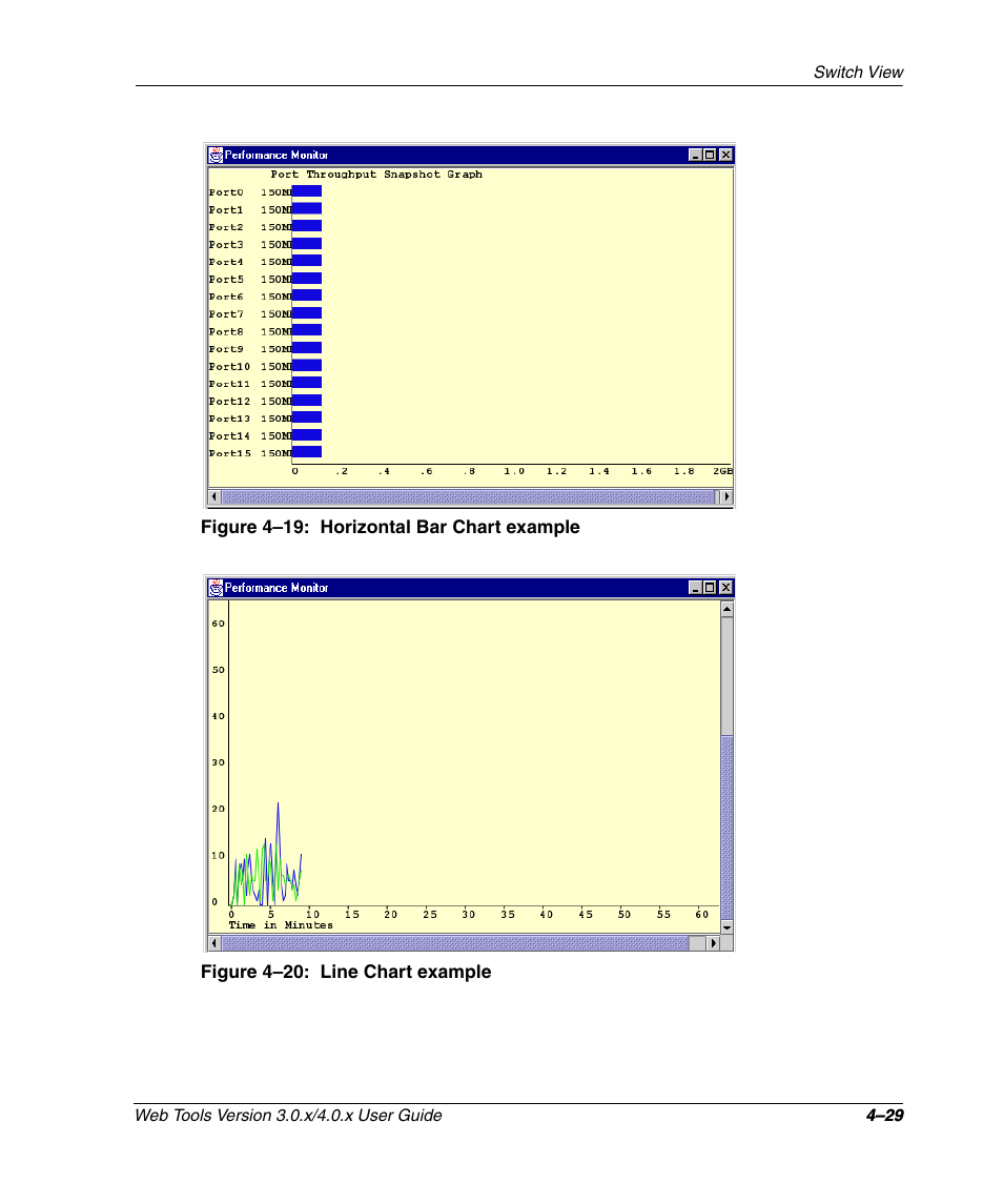 Figure 4-19: horizontal bar chart example, Figure 4-20: line chart example, Horizontal bar chart example –29 | Line chart example –29, H figure 4–20 | HP StorageWorks 2.32 SAN Switch User Manual | Page 185 / 348