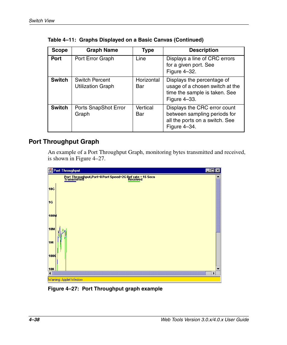 Port throughput graph, Figure 4-27: port throughput graph example, Port throughput graph –38 | Port throughput graph example –38, Figure 4–27 | HP StorageWorks 2.32 SAN Switch User Manual | Page 194 / 348