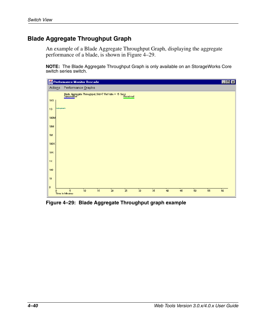 Blade aggregate throughput graph, Blade aggregate throughput graph –40, Blade aggregate throughput gra | Figure 4–29 | HP StorageWorks 2.32 SAN Switch User Manual | Page 196 / 348