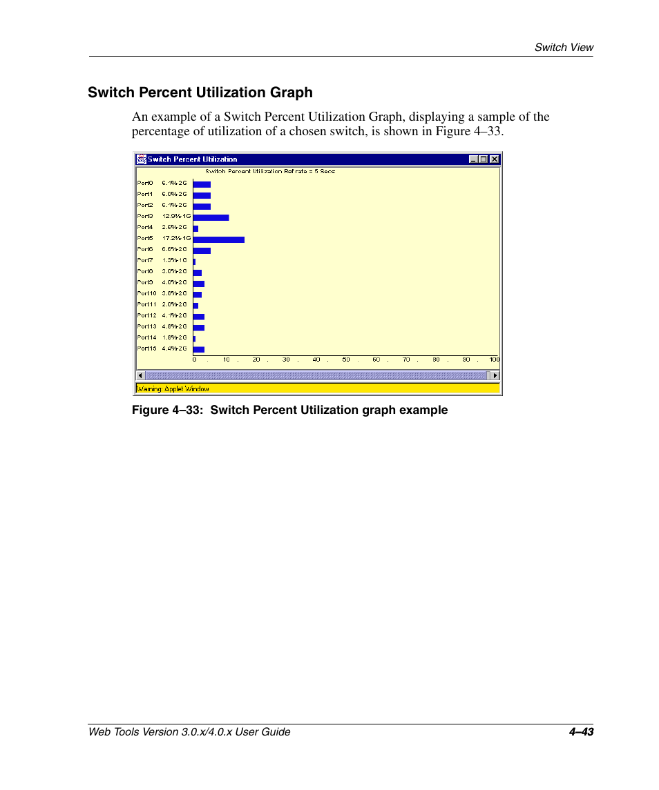 Switch percent utilization graph, Switch percent utilization graph –43, Switch | Figure 4–33 | HP StorageWorks 2.32 SAN Switch User Manual | Page 199 / 348