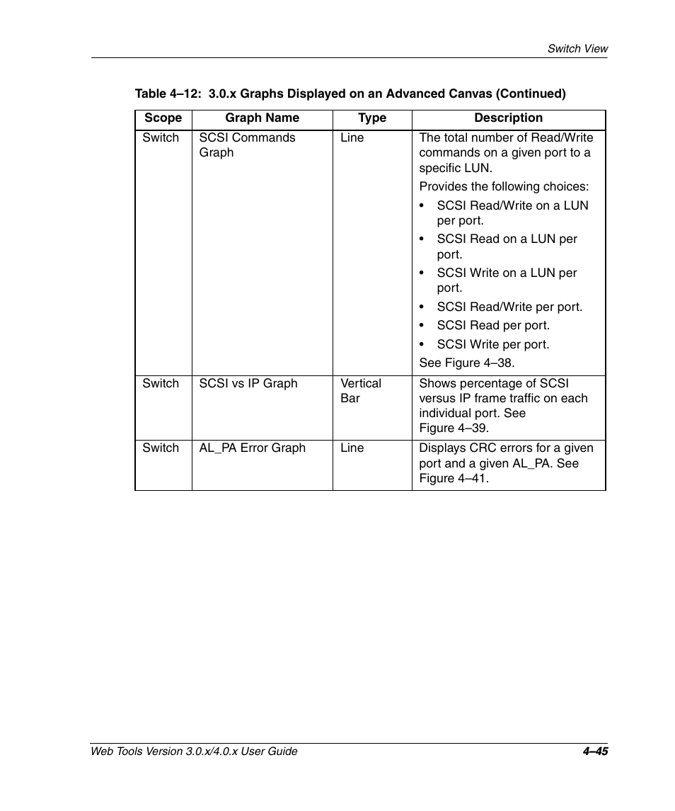 HP StorageWorks 2.32 SAN Switch User Manual | Page 201 / 348