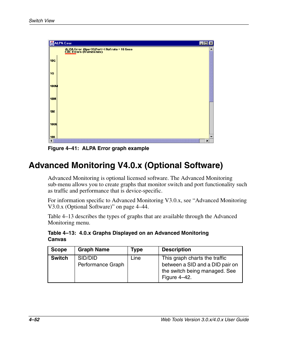 Figure 4-41: alpa error graph example, Advanced monitoring v4.0.x (optional software), Advanced monitoring v4.0.x (optional software) –52 | Alpa error graph example –52, Figure 4–41 | HP StorageWorks 2.32 SAN Switch User Manual | Page 208 / 348