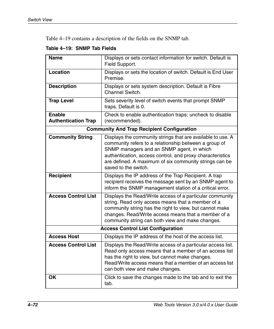 Table 4-19: snmp tab fields, Snmp tab fields –72 | HP StorageWorks 2.32 SAN Switch User Manual | Page 228 / 348