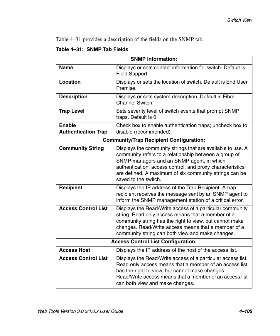 Table 4-31: snmp tab fields, Snmp tab fields –105 | HP StorageWorks 2.32 SAN Switch User Manual | Page 261 / 348