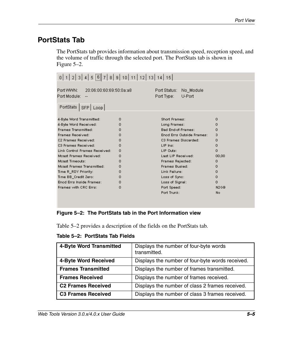 Portstats tab, Table 5-2: portstats tab fields, Portstats tab –5 | The portstats tab in the port information view –5, Portstats tab fields –5 | HP StorageWorks 2.32 SAN Switch User Manual | Page 293 / 348