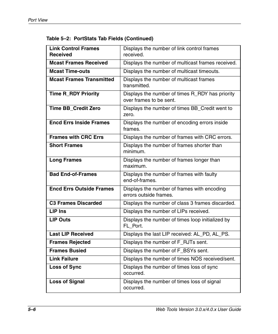 HP StorageWorks 2.32 SAN Switch User Manual | Page 294 / 348
