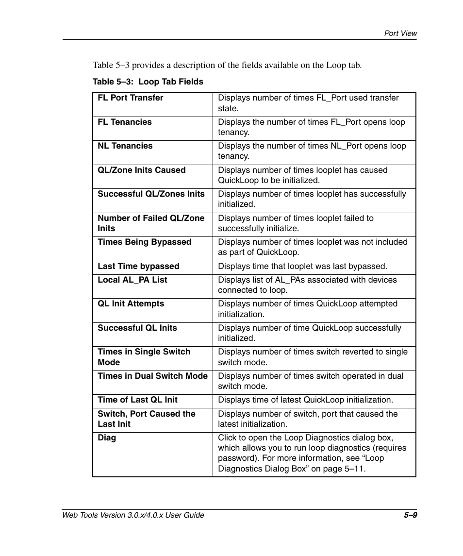 Table 5-3: loop tab fields, Loop tab fields –9 | HP StorageWorks 2.32 SAN Switch User Manual | Page 297 / 348