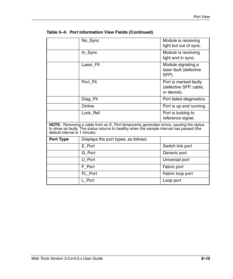 HP StorageWorks 2.32 SAN Switch User Manual | Page 301 / 348