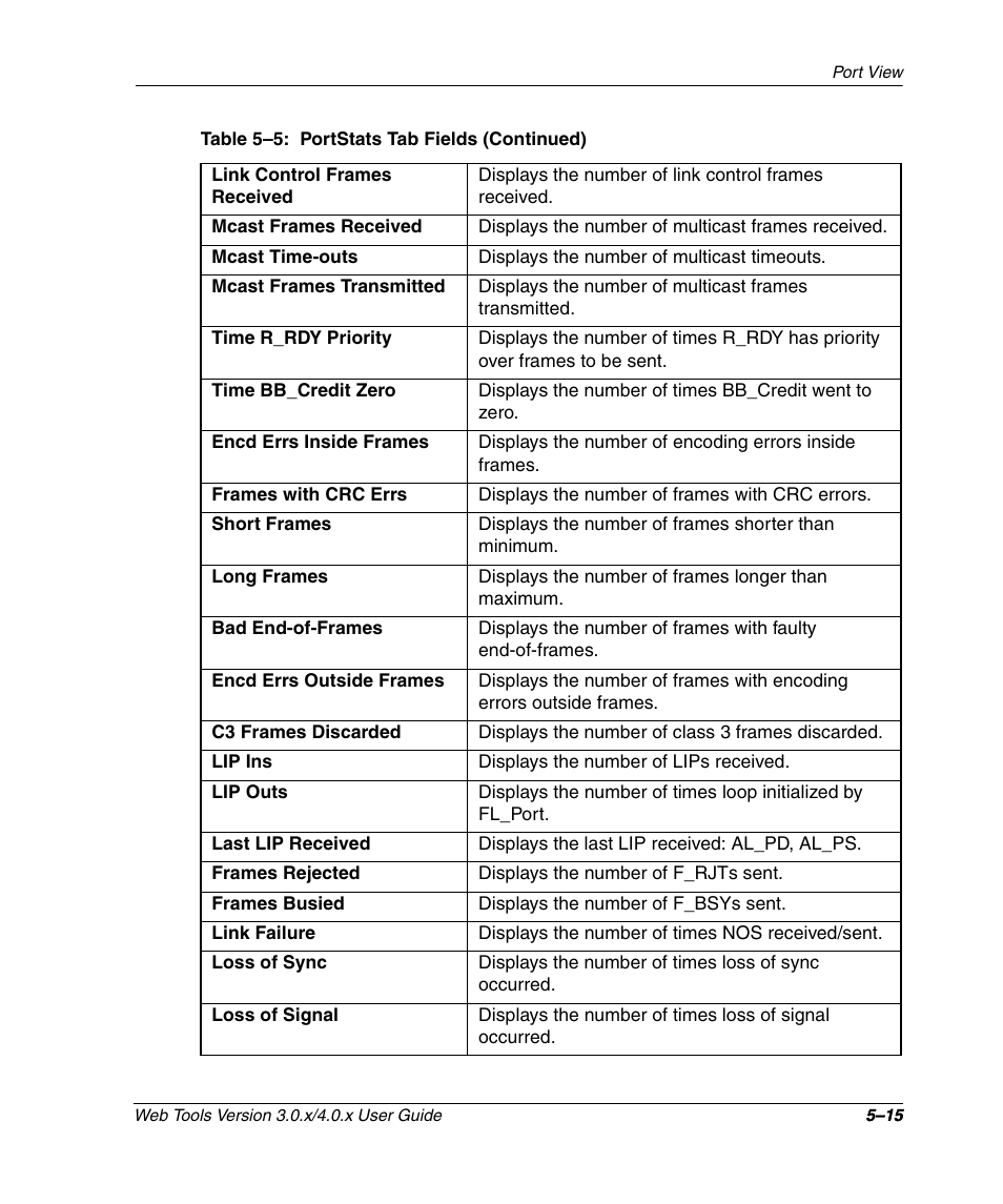 HP StorageWorks 2.32 SAN Switch User Manual | Page 303 / 348