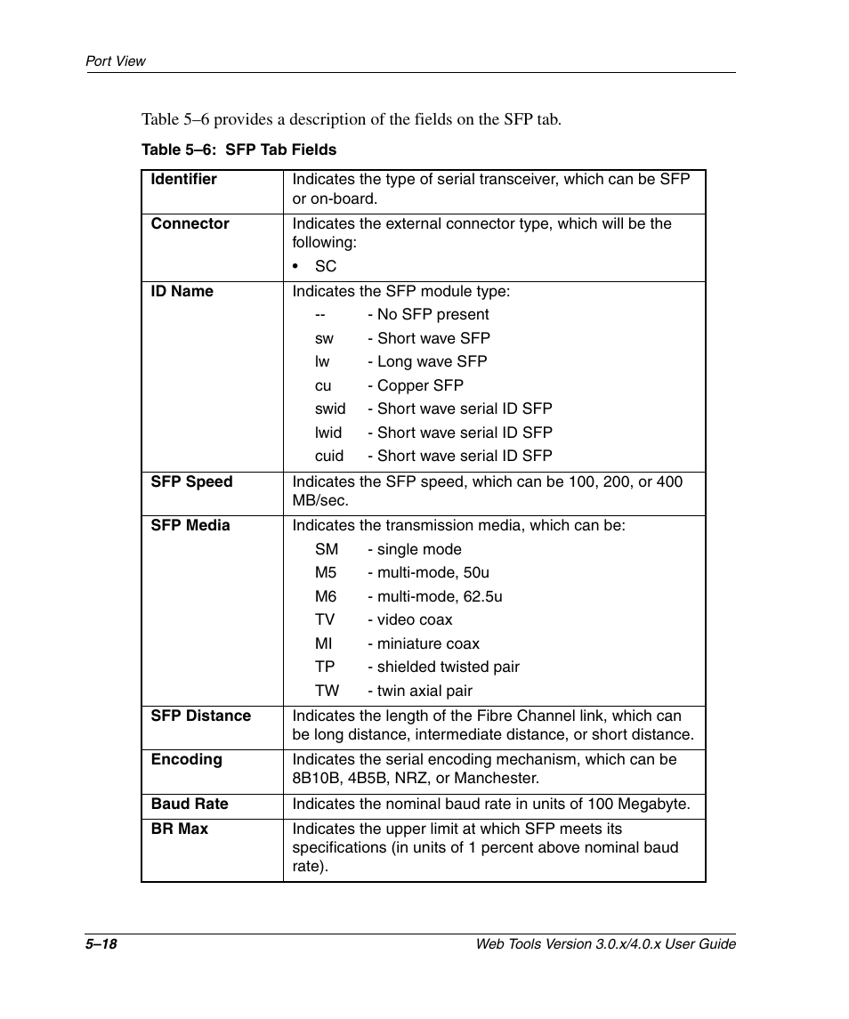 Table 5-6: sfp tab fields, Sfp tab fields –18 | HP StorageWorks 2.32 SAN Switch User Manual | Page 306 / 348