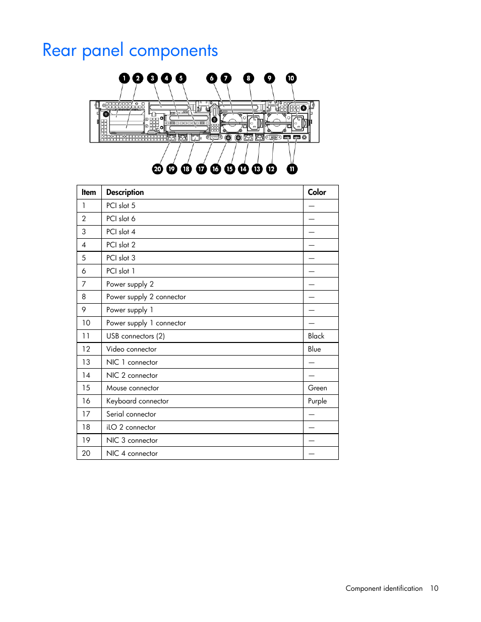 Rear panel components | HP ProLiant DL385 G6 Server User Manual | Page 10 / 106