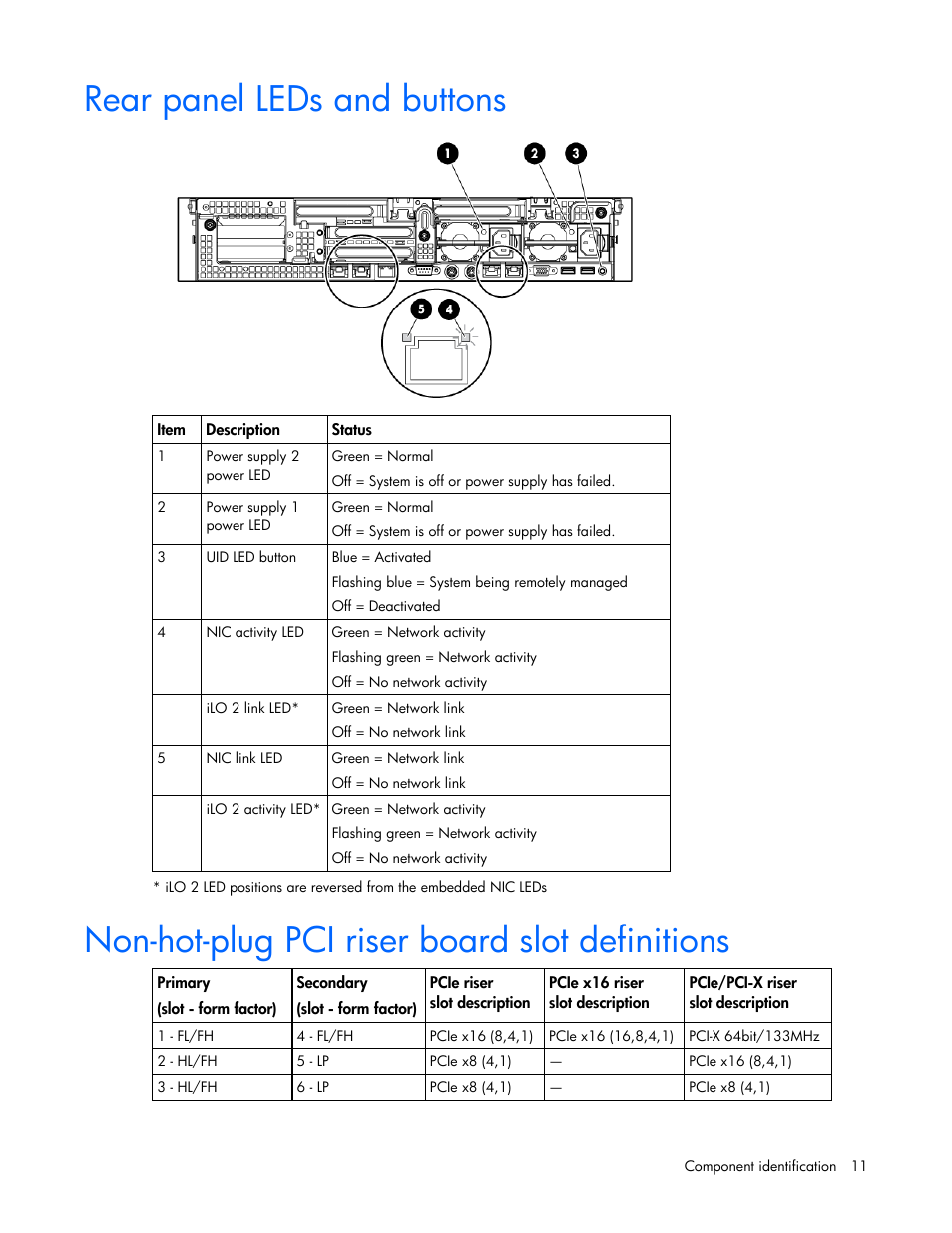 Rear panel leds and buttons, Non-hot-plug pci riser board slot definitions | HP ProLiant DL385 G6 Server User Manual | Page 11 / 106