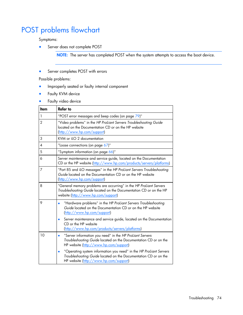 Post problems flowchart | HP ProLiant DL385 G6 Server User Manual | Page 74 / 106