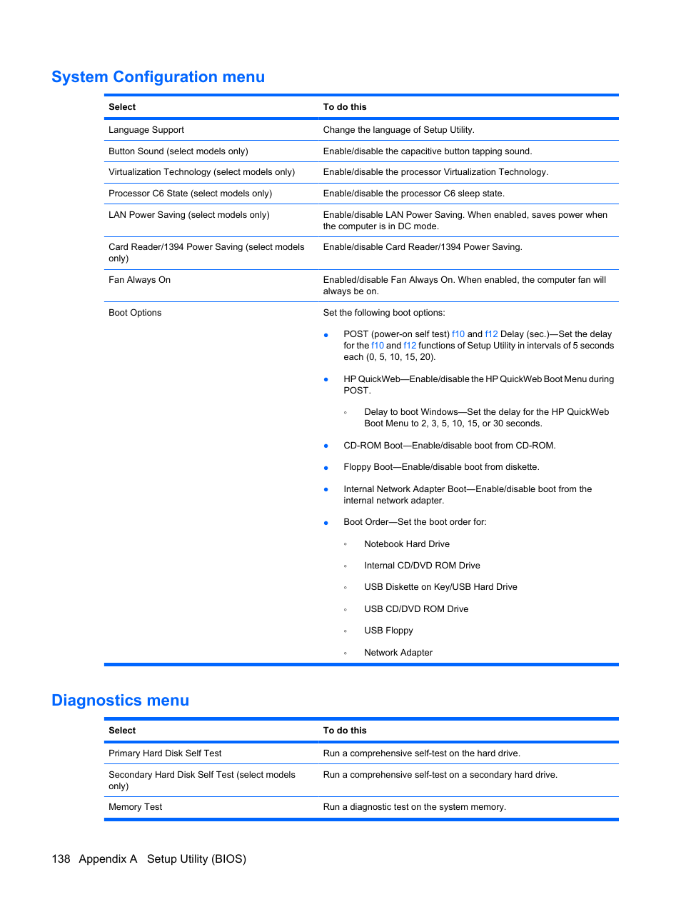 System configuration menu, Diagnostics menu, 138 appendix a setup utility (bios) | HP Pavilion dv4-2116tx Entertainment Notebook PC User Manual | Page 150 / 167
