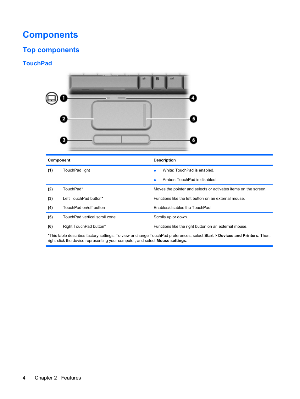 Components, Top components, Touchpad | HP Pavilion dv4-2116tx Entertainment Notebook PC User Manual | Page 16 / 167