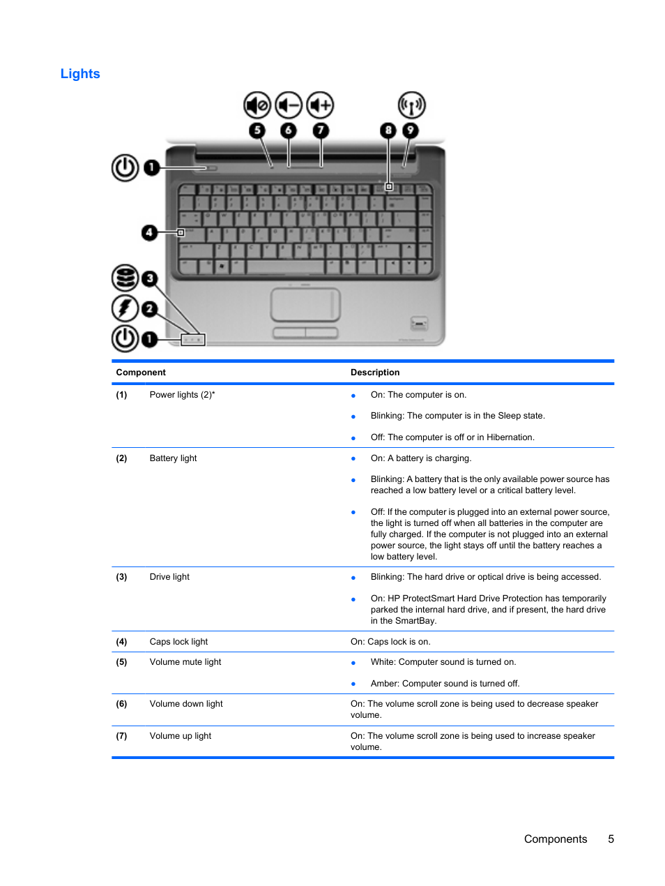 Lights, Components 5 | HP Pavilion dv4-2116tx Entertainment Notebook PC User Manual | Page 17 / 167