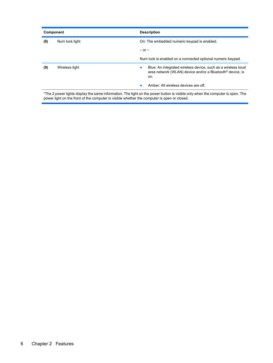 6chapter 2 features | HP Pavilion dv4-2116tx Entertainment Notebook PC User Manual | Page 18 / 167