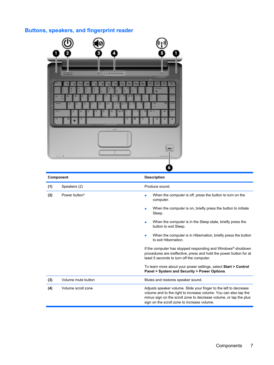 Buttons, speakers, and fingerprint reader, Components 7 | HP Pavilion dv4-2116tx Entertainment Notebook PC User Manual | Page 19 / 167