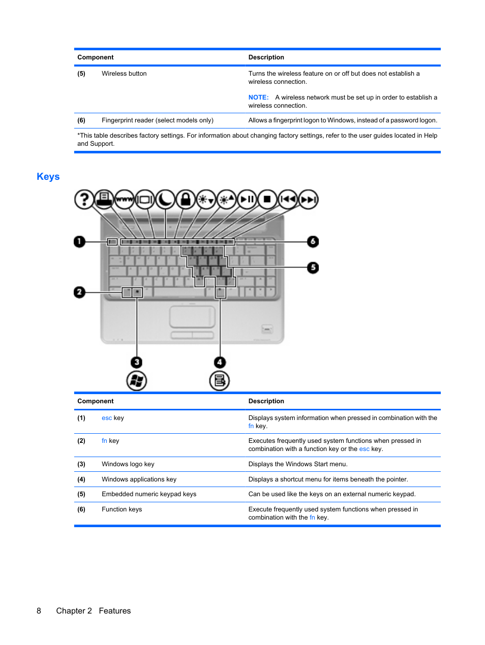 Keys, 8chapter 2 features | HP Pavilion dv4-2116tx Entertainment Notebook PC User Manual | Page 20 / 167