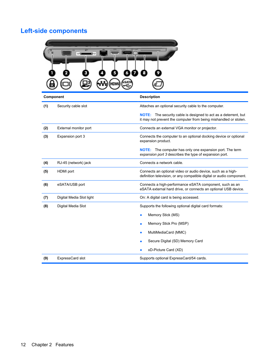 Left-side components, 12 chapter 2 features | HP Pavilion dv4-2116tx Entertainment Notebook PC User Manual | Page 24 / 167