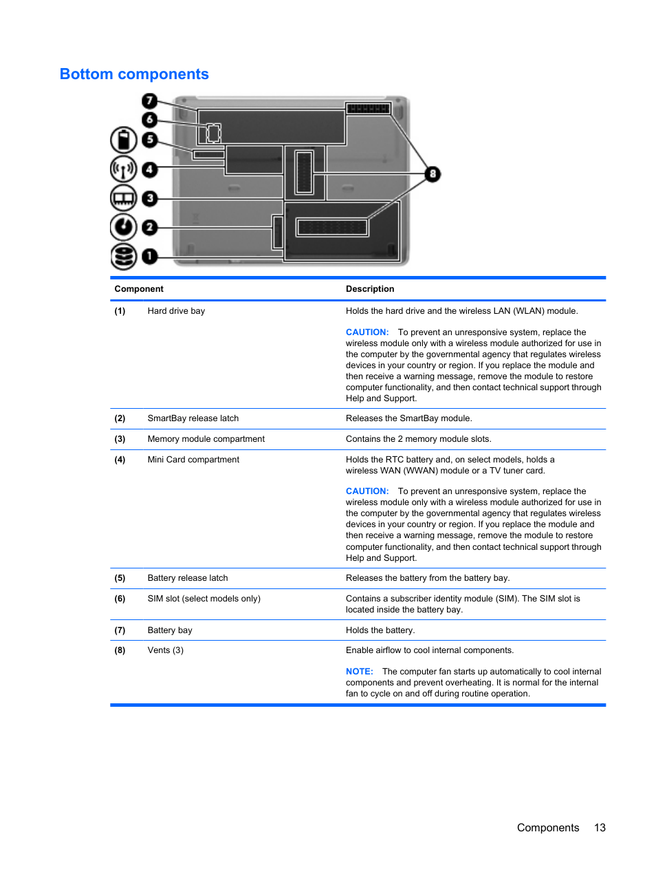 Bottom components, Components 13 | HP Pavilion dv4-2116tx Entertainment Notebook PC User Manual | Page 25 / 167