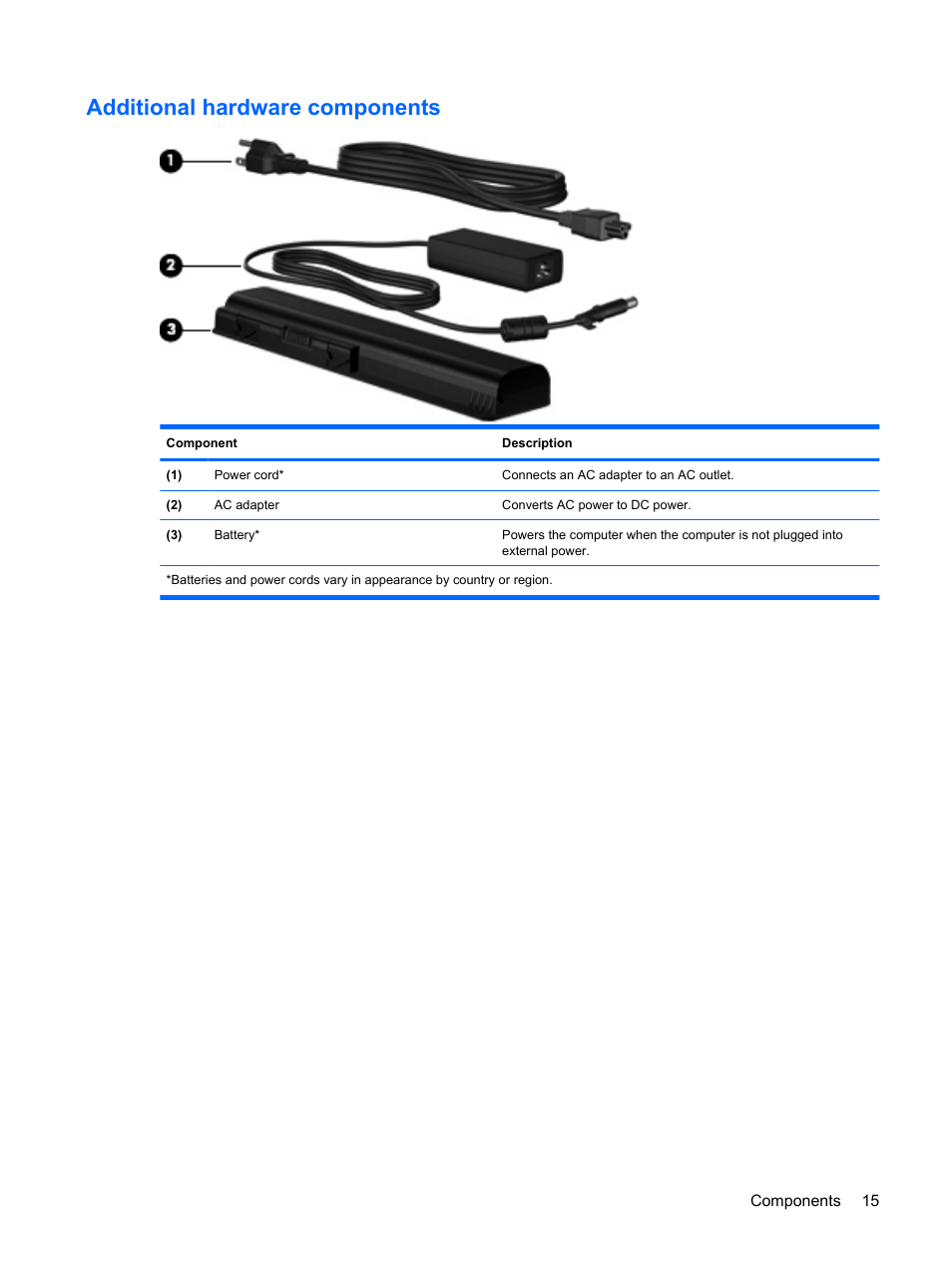 Additional hardware components | HP Pavilion dv4-2116tx Entertainment Notebook PC User Manual | Page 27 / 167