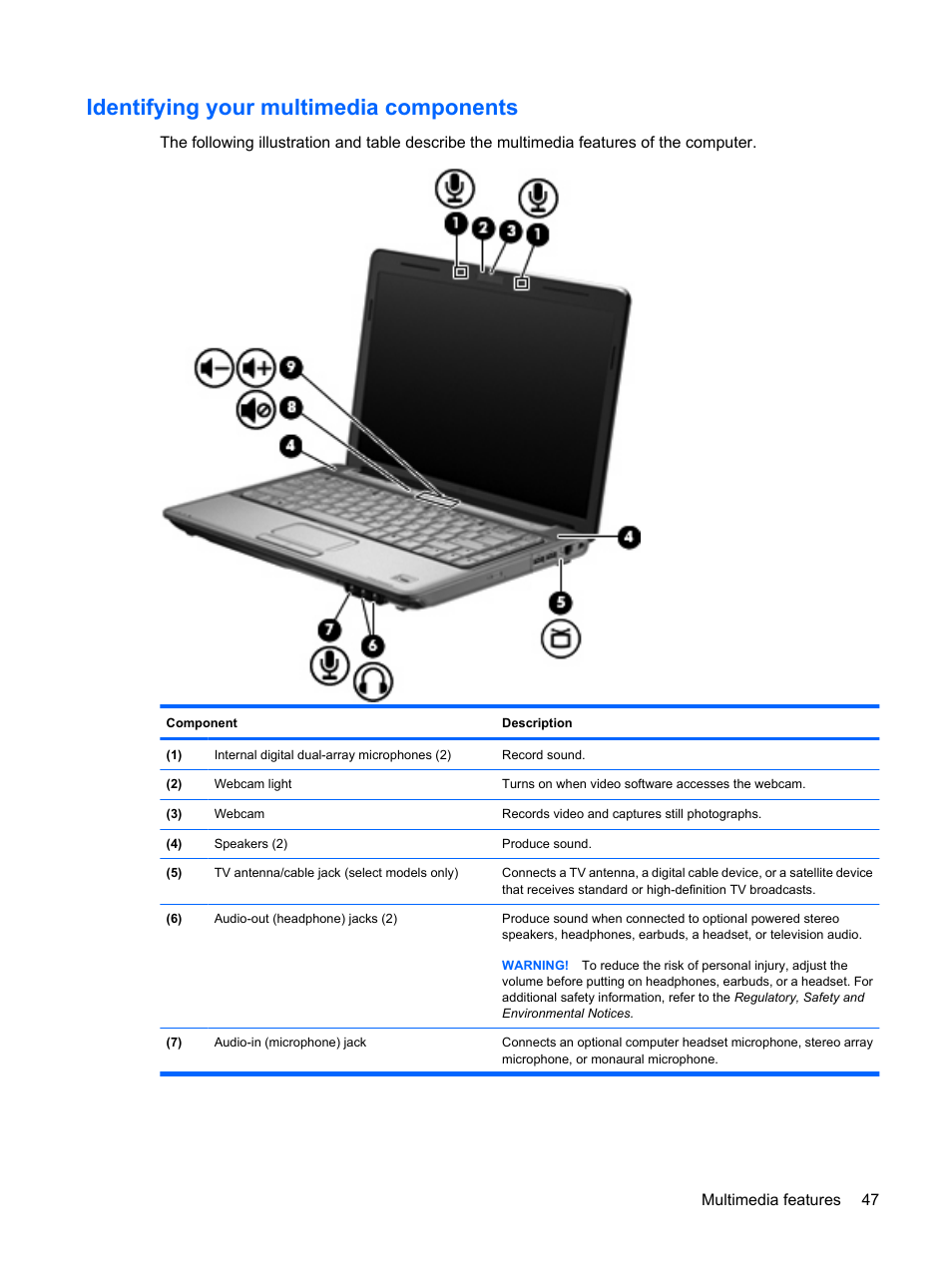 Identifying your multimedia components | HP Pavilion dv4-2116tx Entertainment Notebook PC User Manual | Page 59 / 167