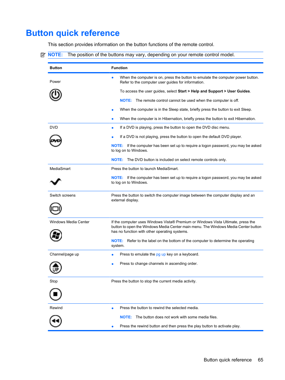Button quick reference | HP Pavilion dv4-2116tx Entertainment Notebook PC User Manual | Page 77 / 167