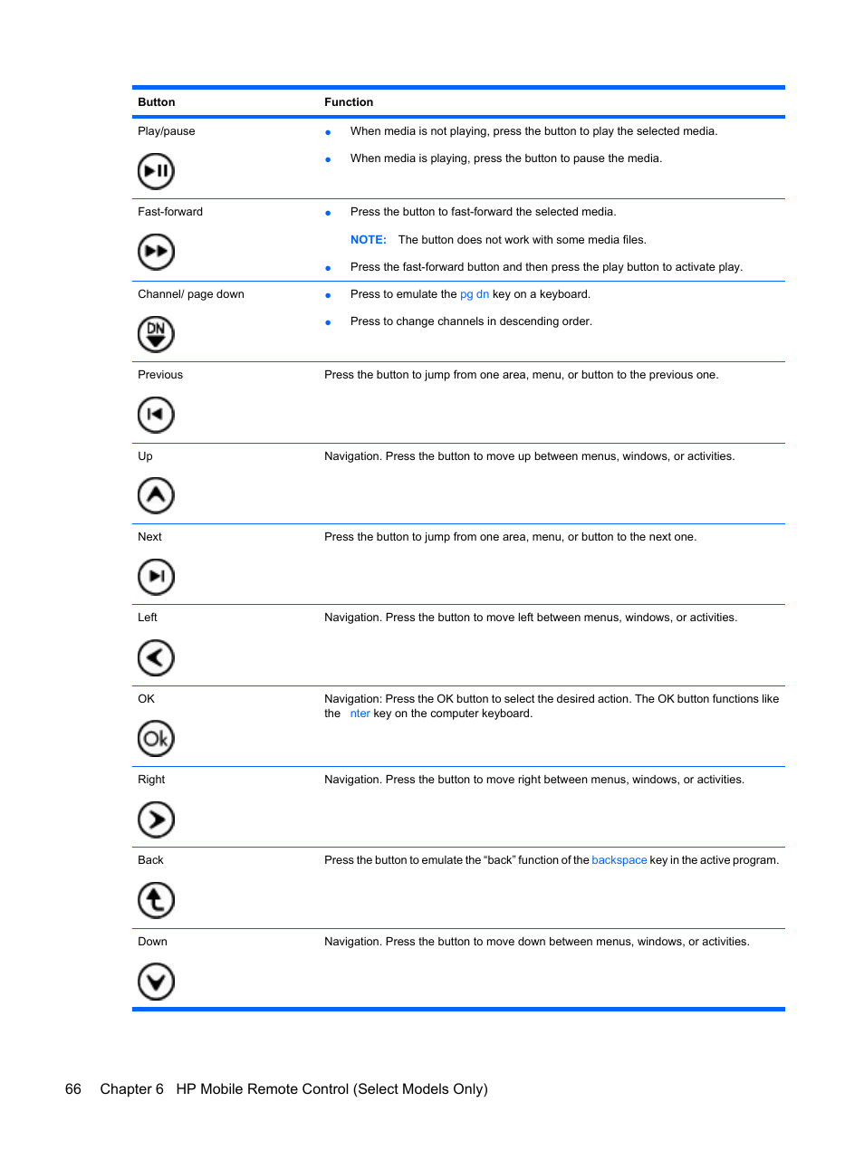 HP Pavilion dv4-2116tx Entertainment Notebook PC User Manual | Page 78 / 167