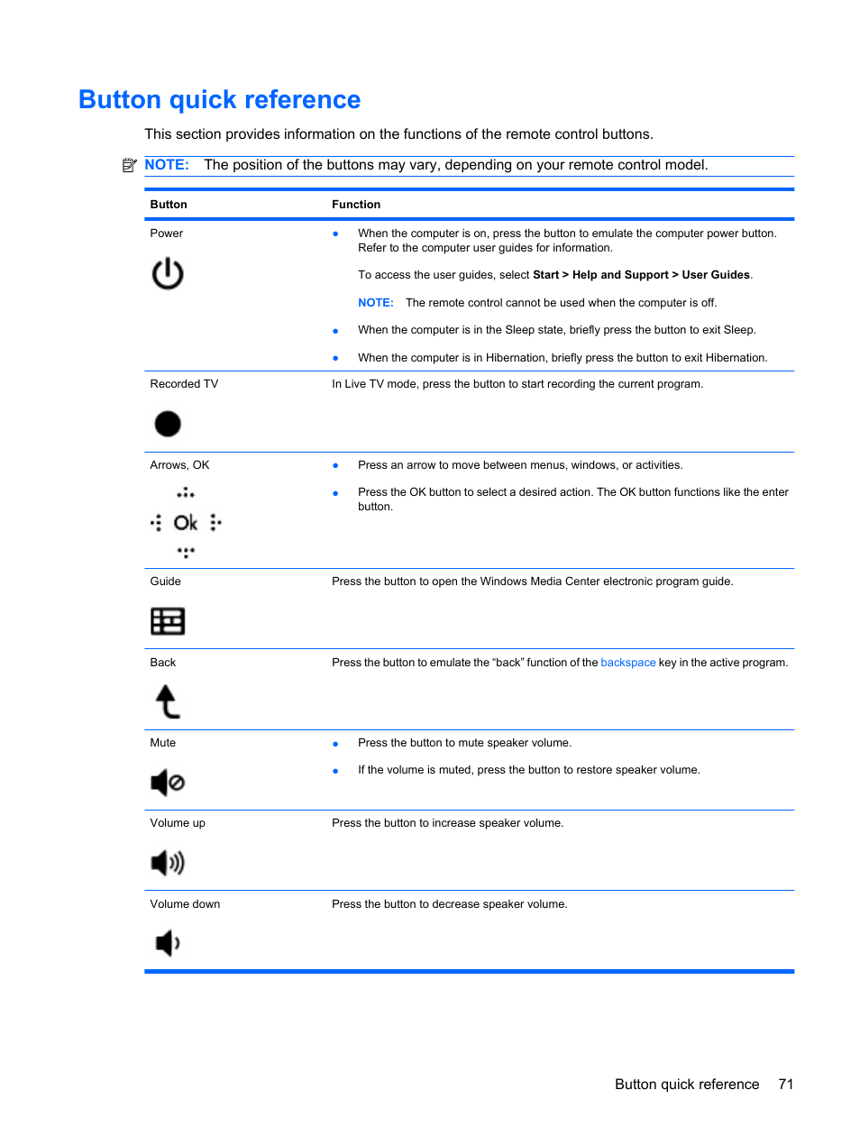 Button quick reference | HP Pavilion dv4-2116tx Entertainment Notebook PC User Manual | Page 83 / 167