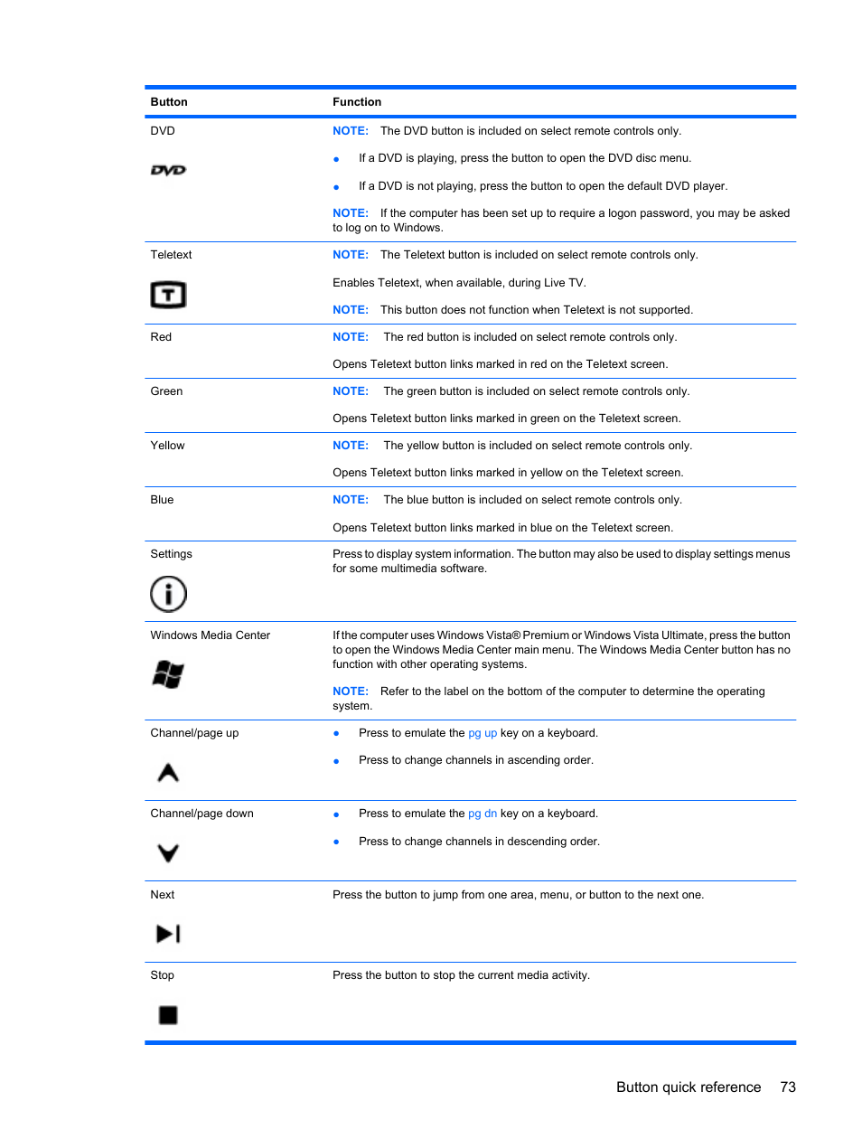 Button quick reference 73 | HP Pavilion dv4-2116tx Entertainment Notebook PC User Manual | Page 85 / 167