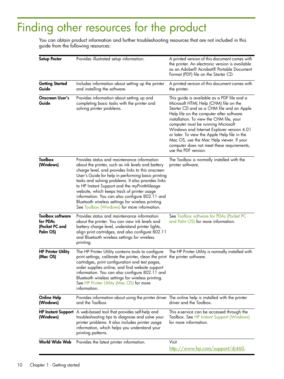 Finding other resources for the product | HP Deskjet 460cb Mobile Printer User Manual | Page 10 / 132