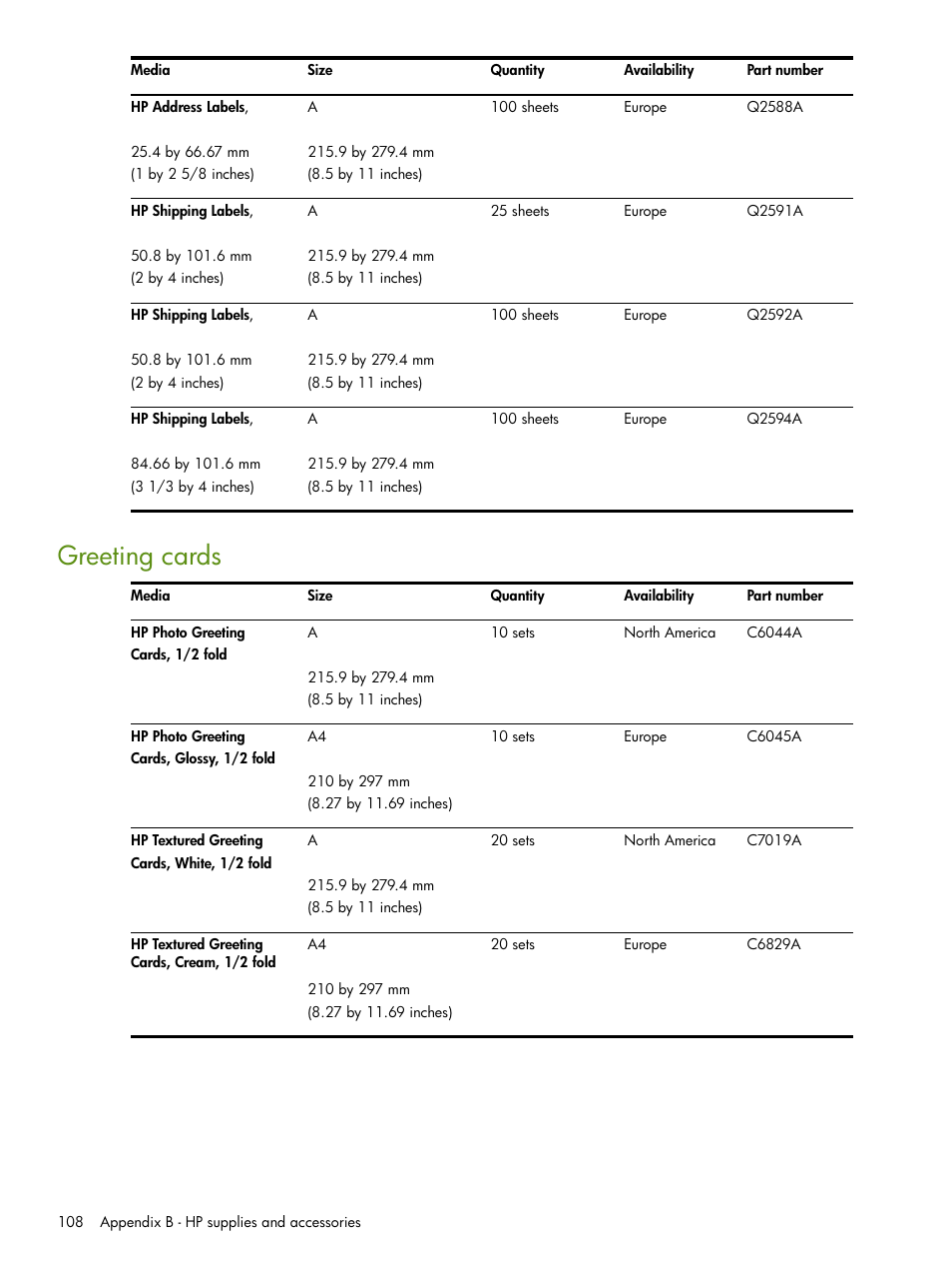 Greeting cards | HP Deskjet 460cb Mobile Printer User Manual | Page 108 / 132