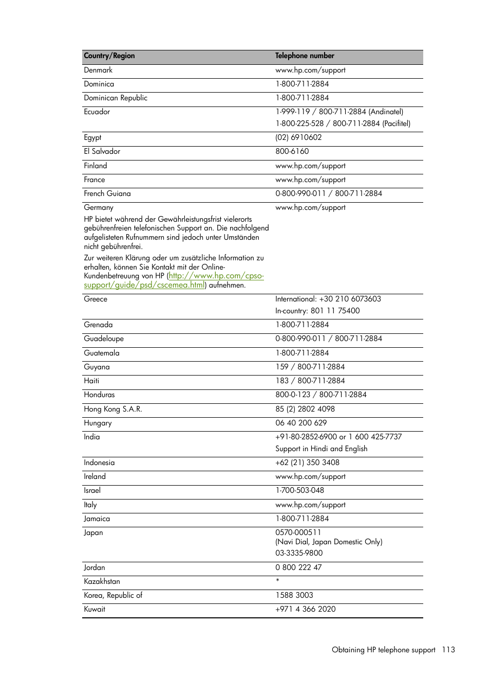 HP Deskjet 460cb Mobile Printer User Manual | Page 113 / 132