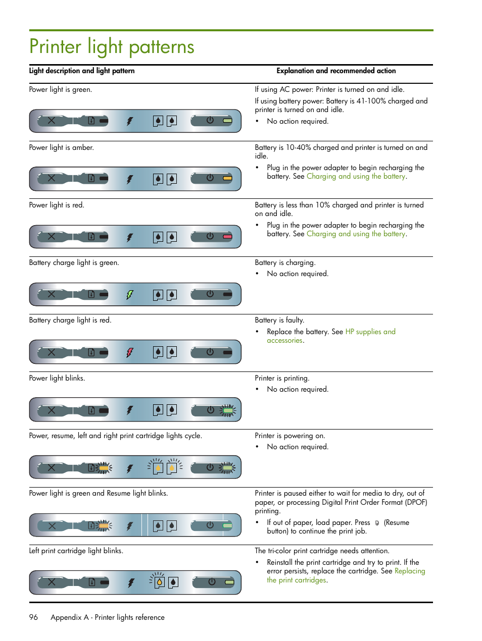 Printer light patterns | HP Deskjet 460cb Mobile Printer User Manual | Page 96 / 132