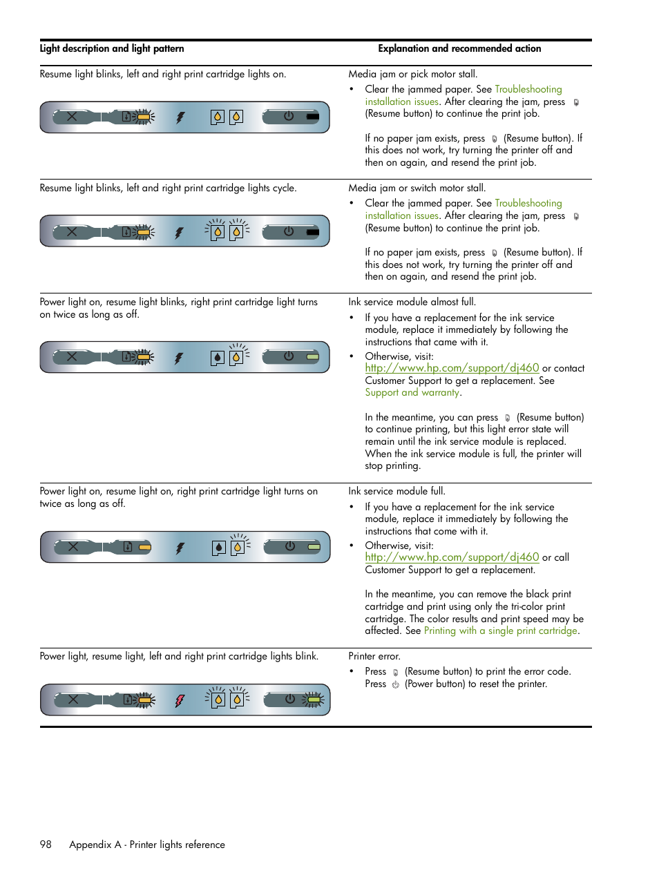 HP Deskjet 460cb Mobile Printer User Manual | Page 98 / 132