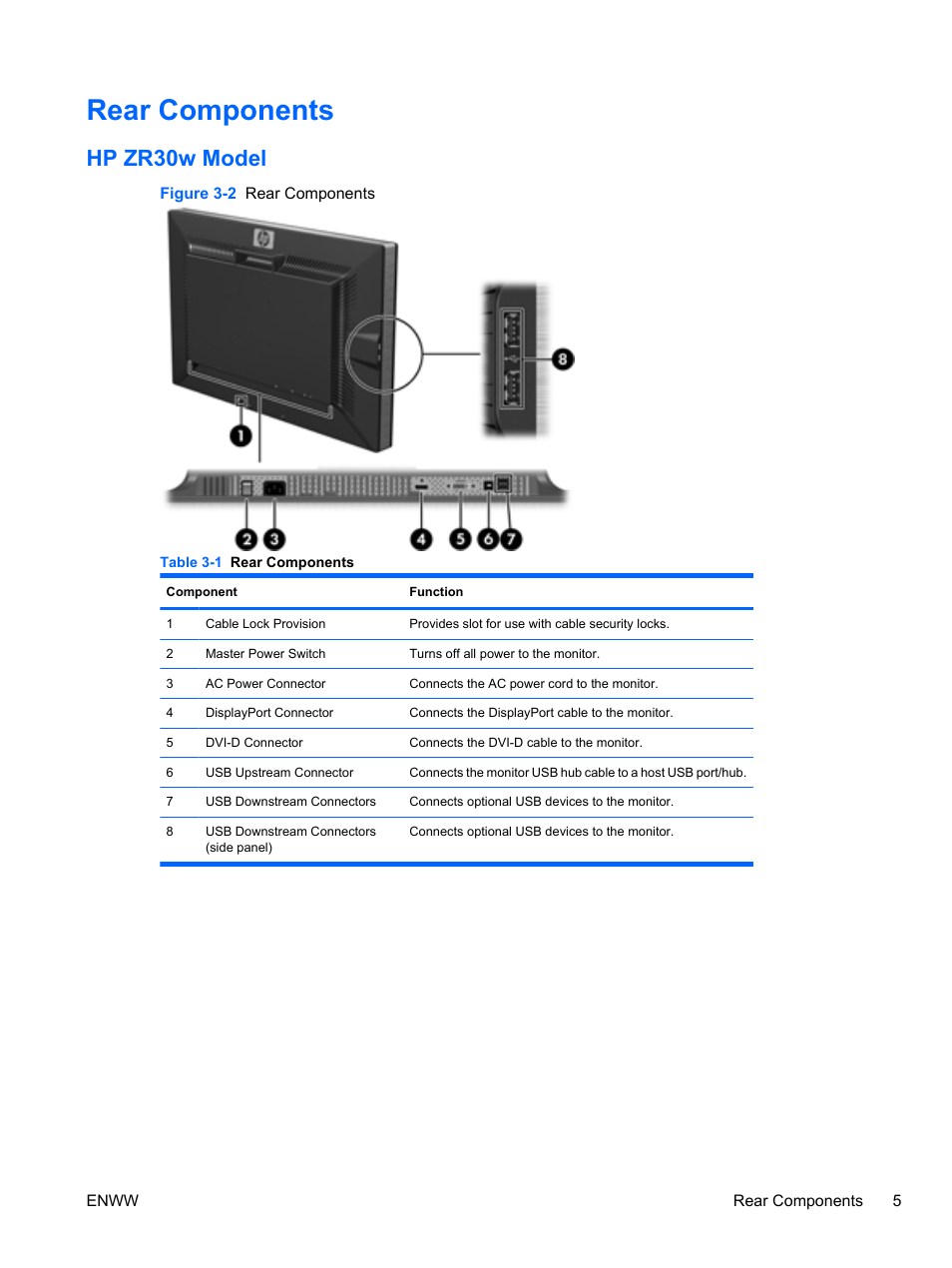Rear components, Hp zr30w model | HP ZR30w 30-inch S-IPS LCD Monitor User Manual | Page 11 / 34