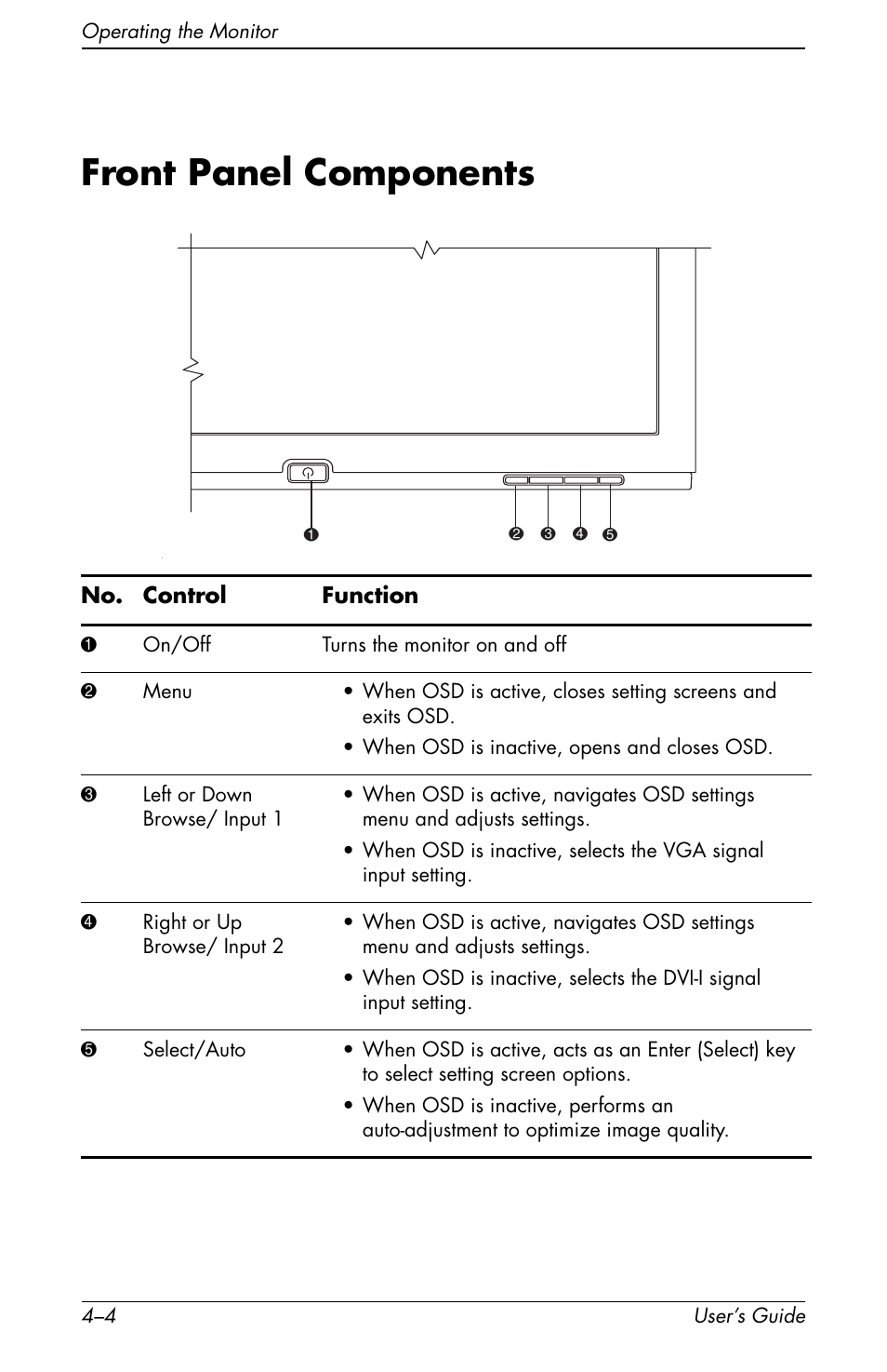 Front panel components, Front panel components –4 | HP Pavilion f1904 19 inch LCD Monitor User Manual | Page 22 / 46