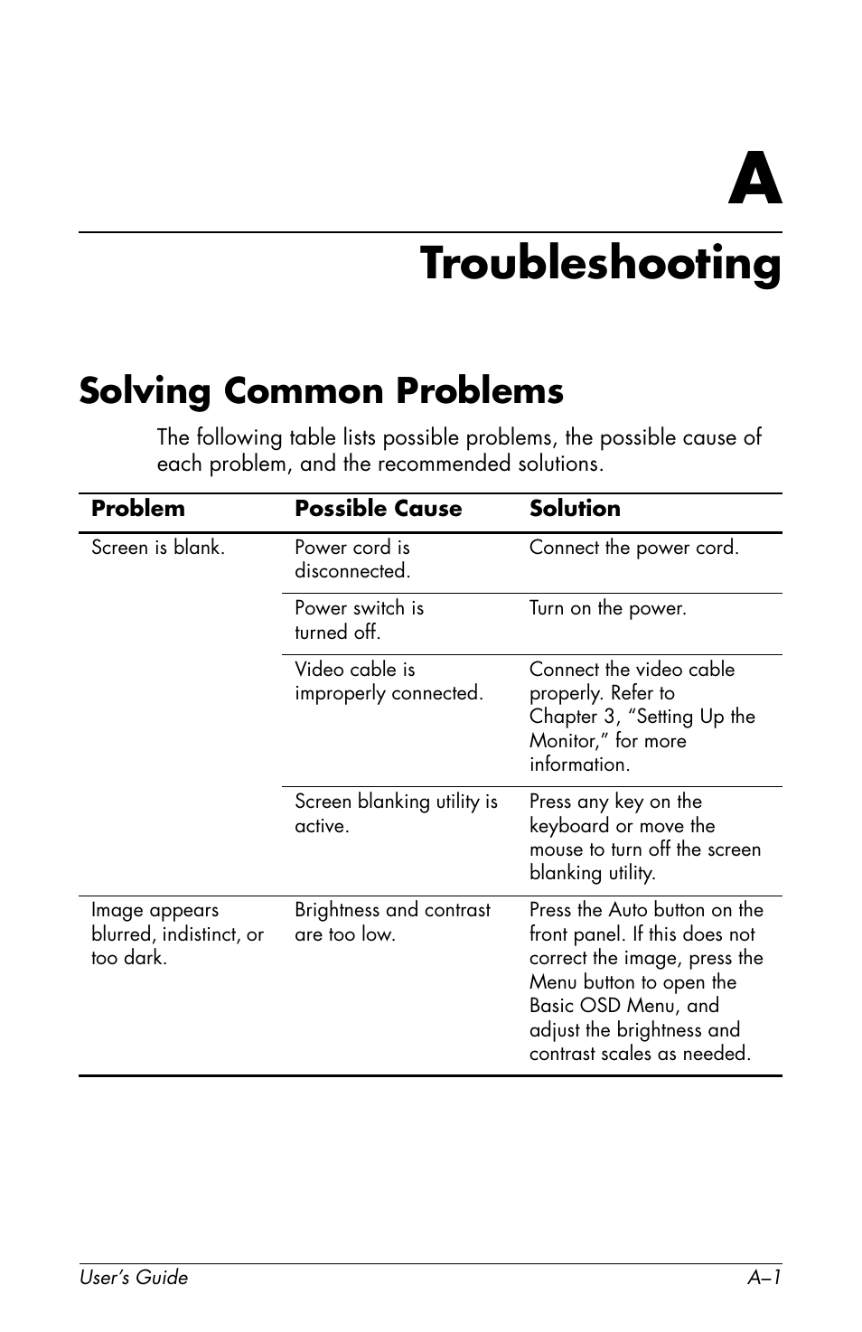 Troubleshooting, Solving common problems, Preparing to call technical support | B technical specifications | HP Pavilion f1904 19 inch LCD Monitor User Manual | Page 29 / 46