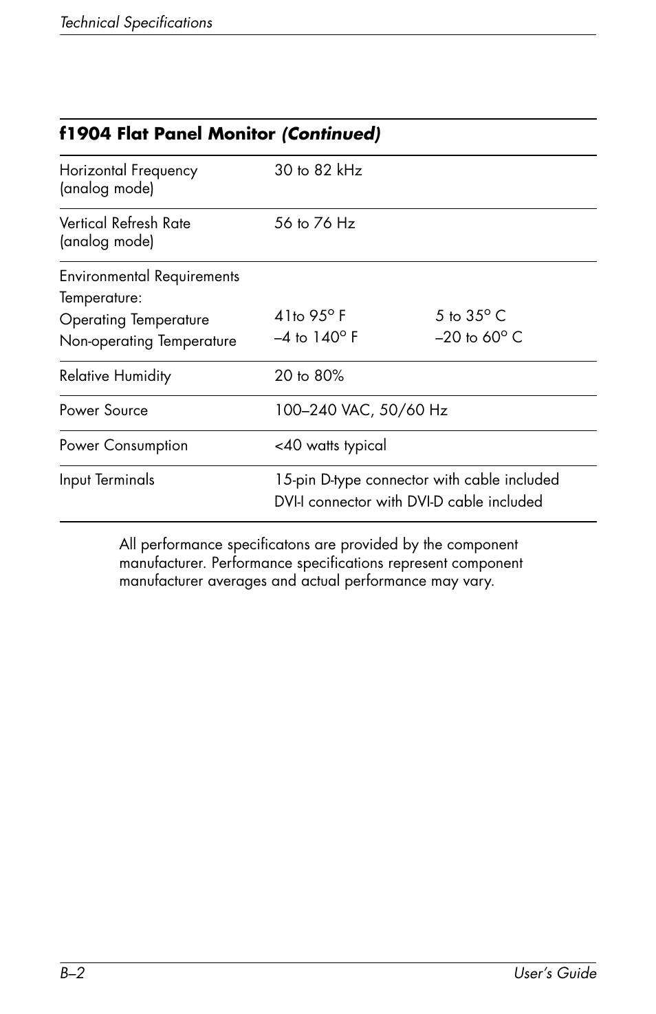 HP Pavilion f1904 19 inch LCD Monitor User Manual | Page 34 / 46