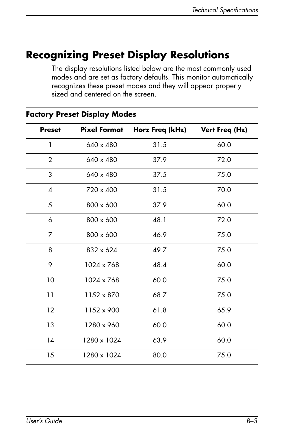 Recognizing preset display resolutions, Energy saver feature | HP Pavilion f1904 19 inch LCD Monitor User Manual | Page 35 / 46