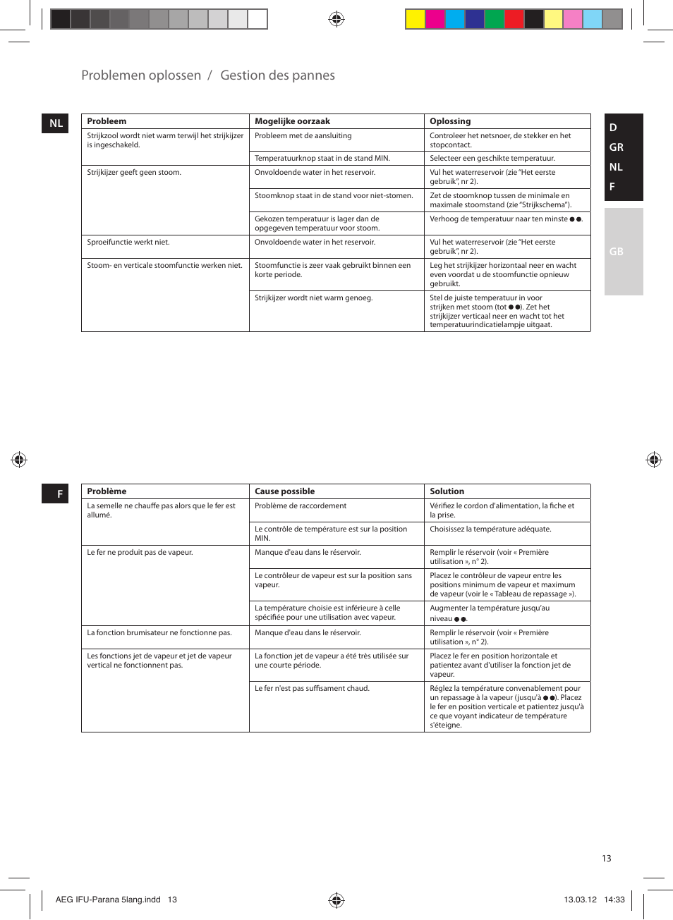 Problemen oplossen, Gestion des pannes | AEG DB5130CO User Manual | Page 13 / 20