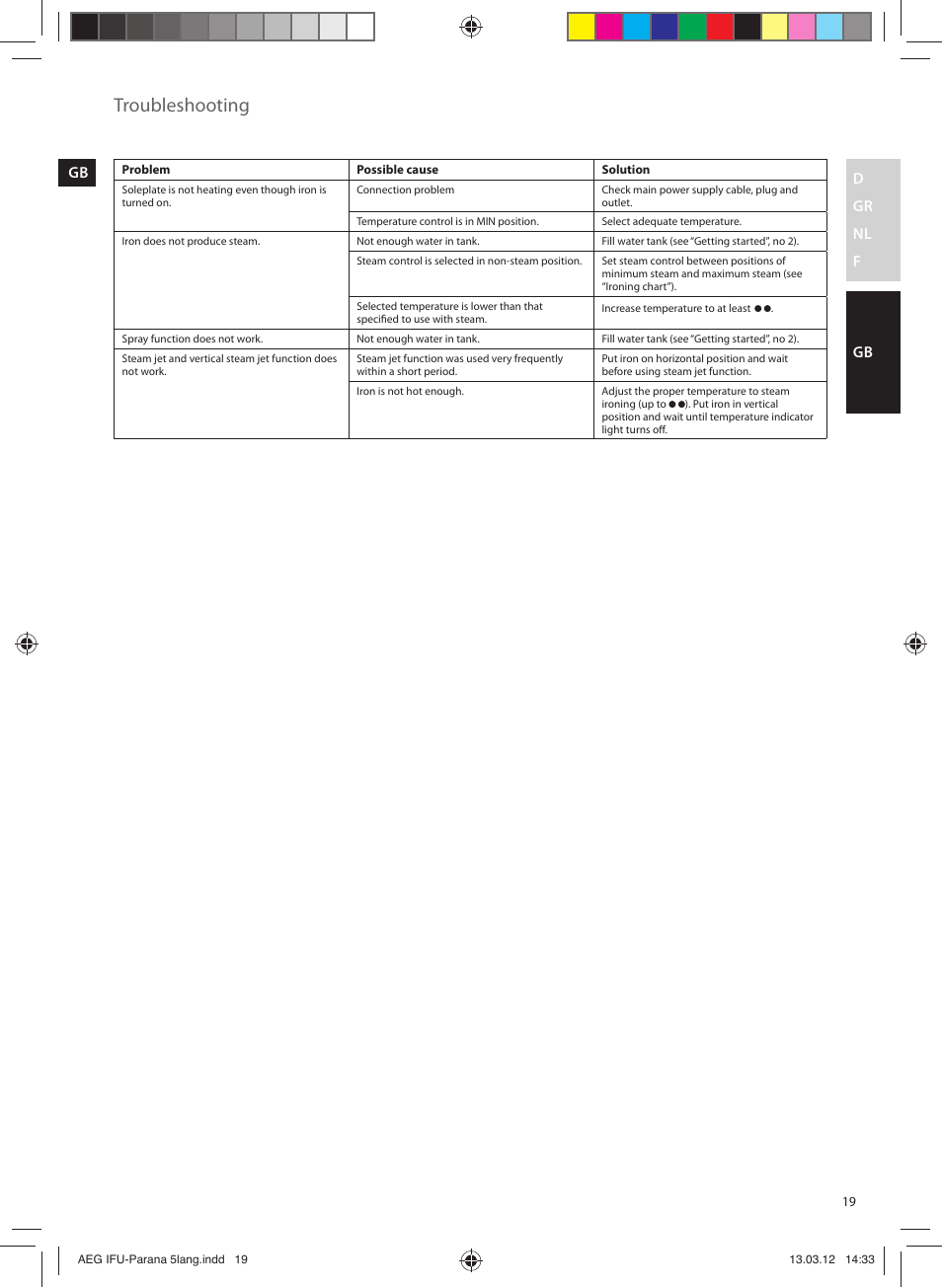 Troubleshooting | AEG DB5130CO User Manual | Page 19 / 20