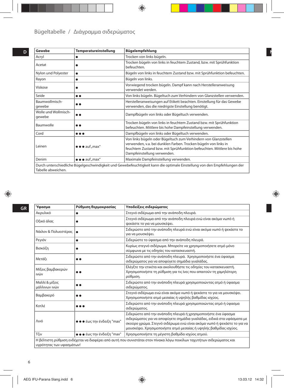 Bügeltabelle, Διάγραμμα σιδερώματος | AEG DB5130CO User Manual | Page 6 / 20