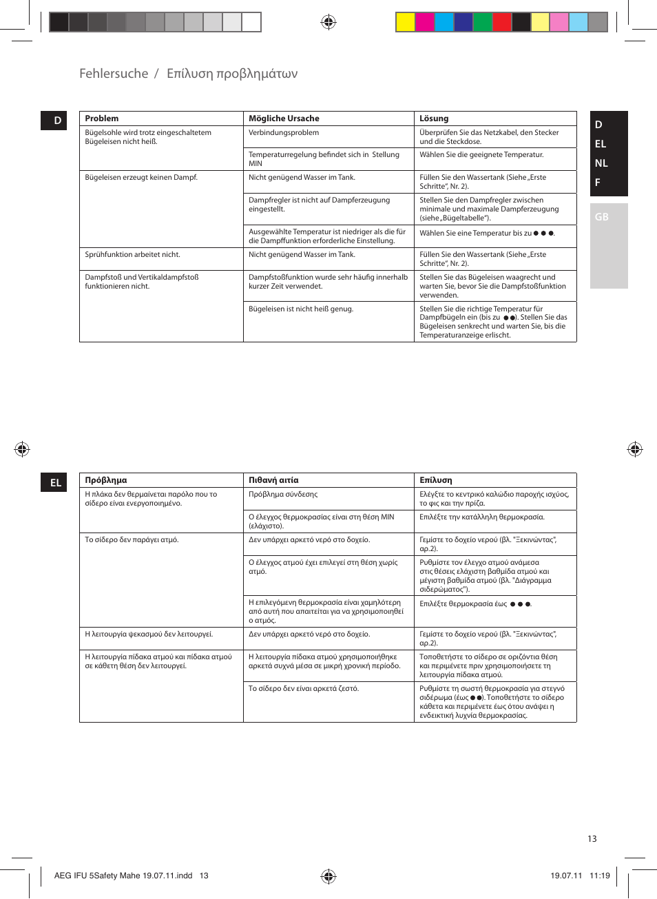 Fehlersuche, Επίλυση προβλημάτων | AEG DB8040 User Manual | Page 13 / 20